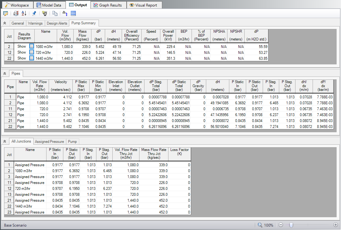 The Output window showing head gradient, pressure gradient and pump water head rise.